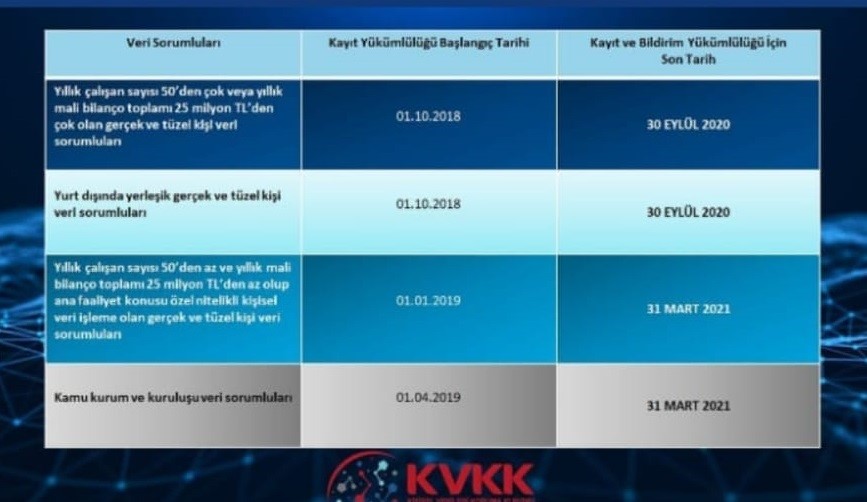 kvkk